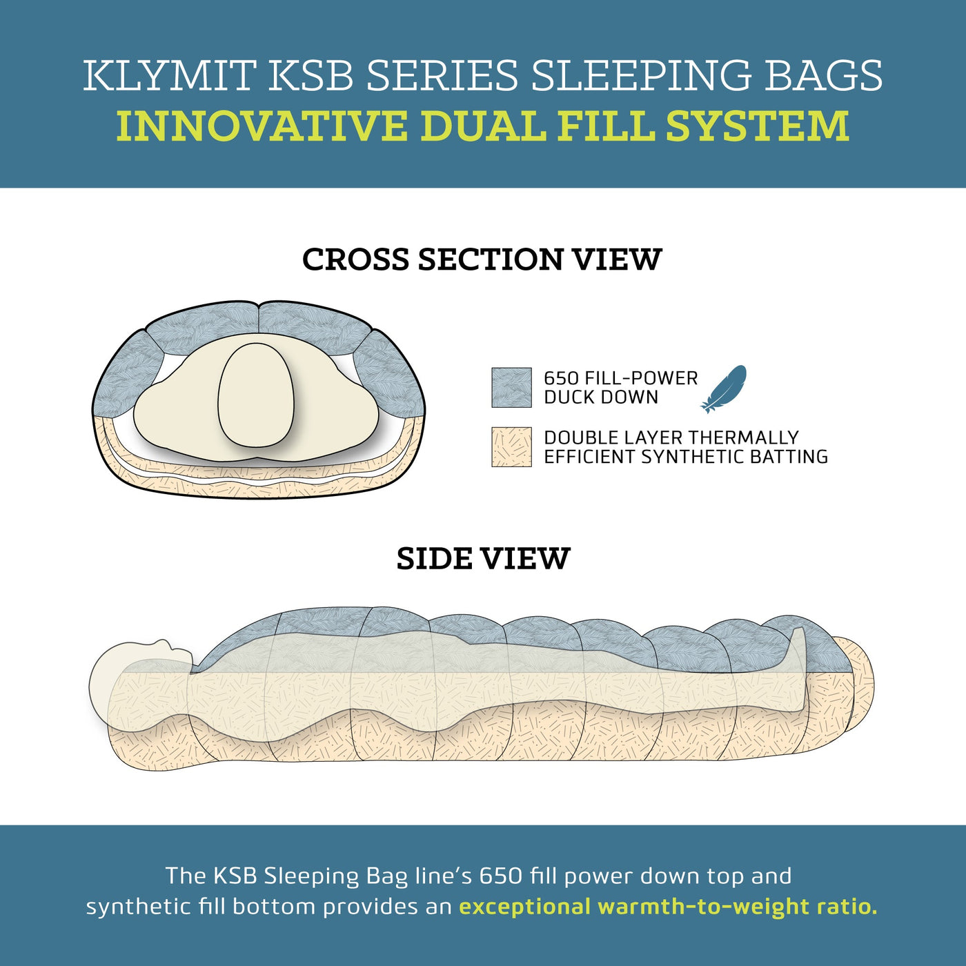 KSB Double Sleeping Bag by Klymit